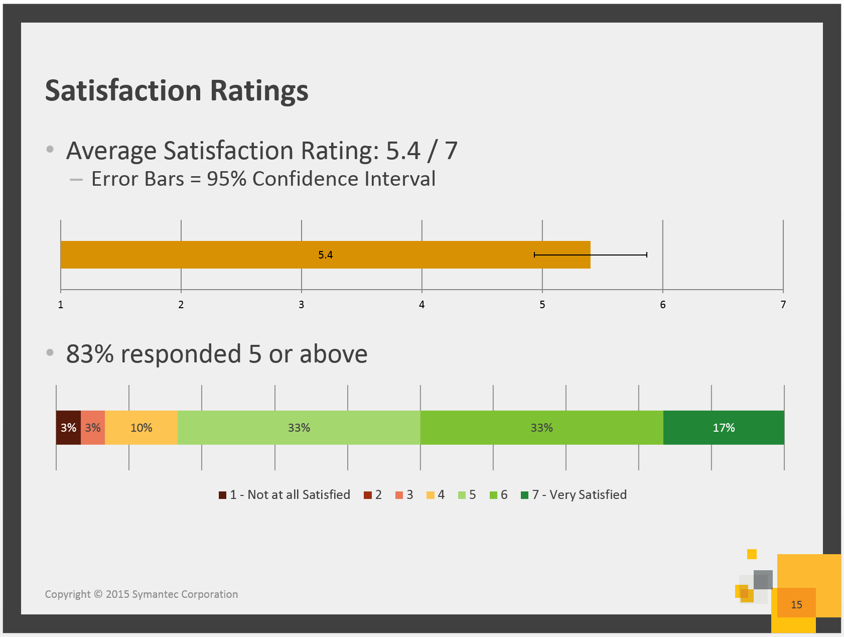 API portal survey results