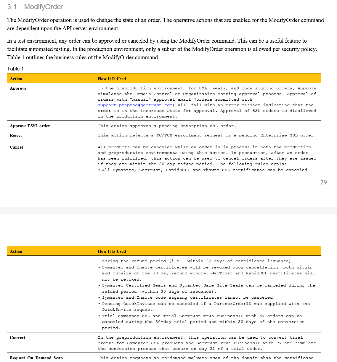 The old Partner API documentation